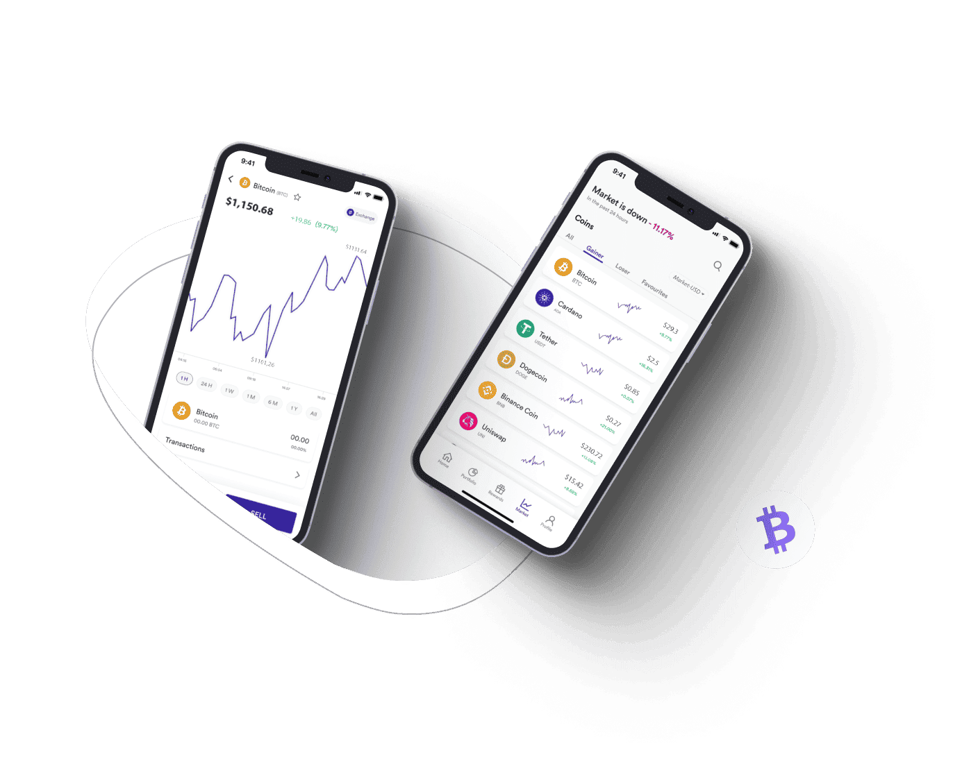 Tőzsdevár eszközallokáció