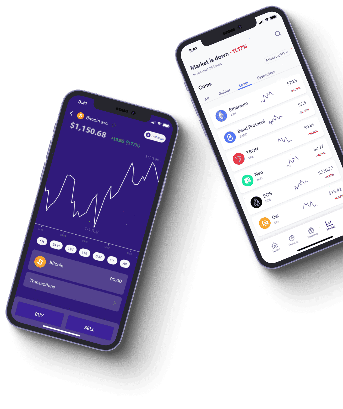 Tőzsdevár piaci elemzés